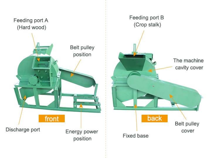 Estructura de la trituradora de madera.
